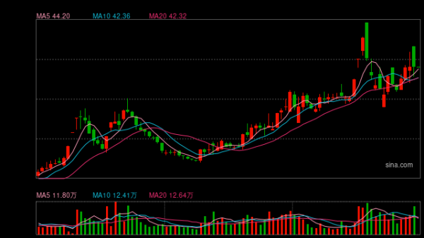 A股石油公司重要收购！和顺石油拟跨界半导体赛道