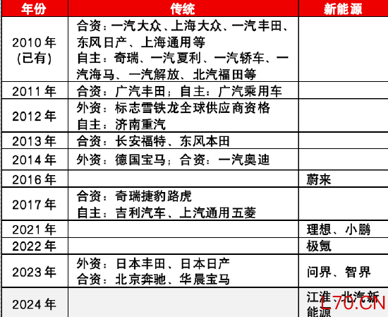资料来源：公司公告，上证e互动，源达信息证券研究所