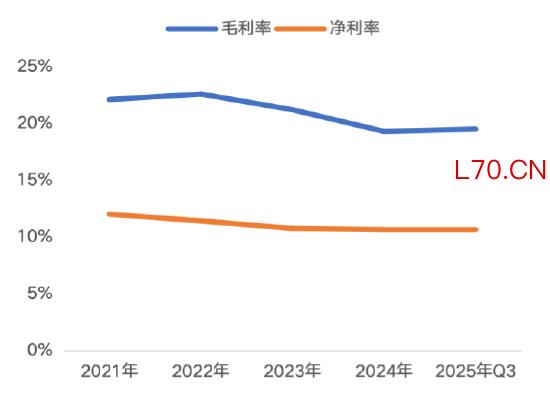 资料来源：星宇股份公司公告，源达信息证券研究所
