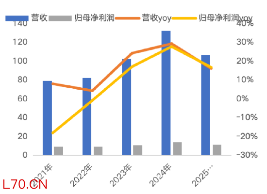 资料来源：星宇股份公司公告，源达信息证券研究所