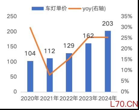 资料来源：星宇股份公司公告，源达信息证券研究所